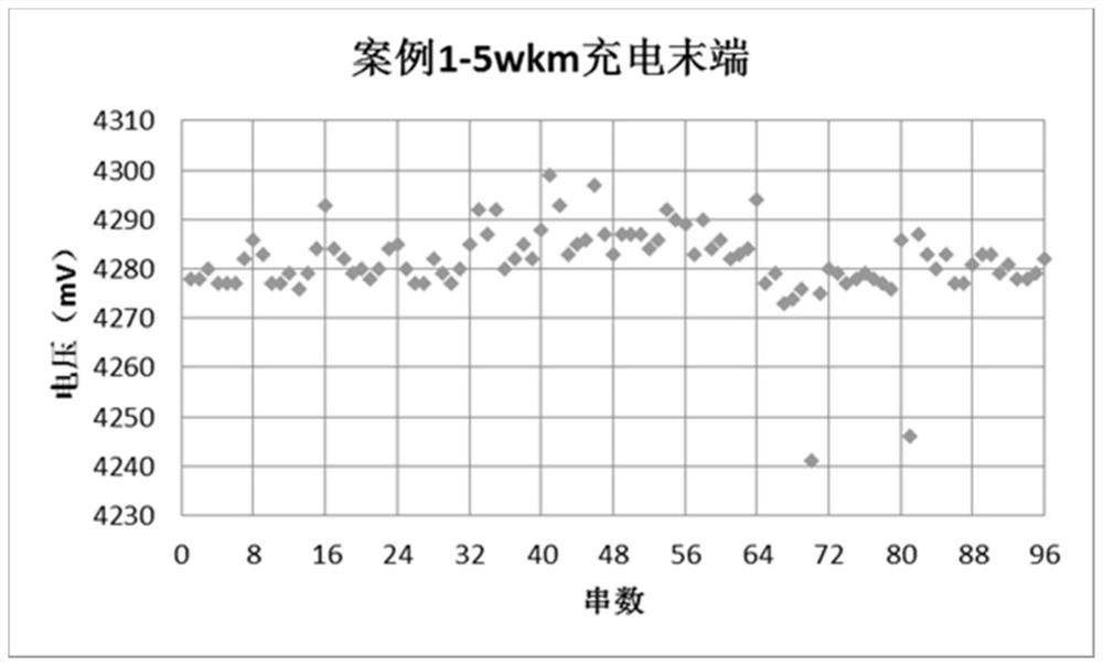 Early warning method and analysis method for performance degradation of lithium ion battery system