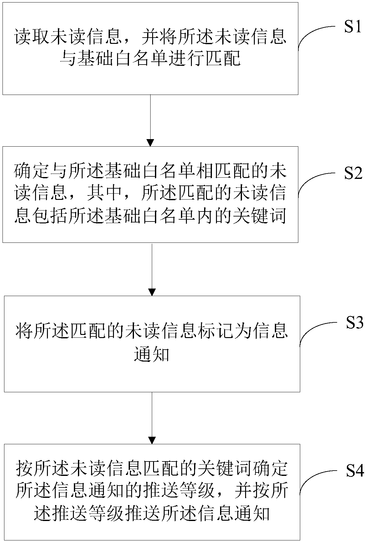 Information marking method and equipment, and computer readable storage medium