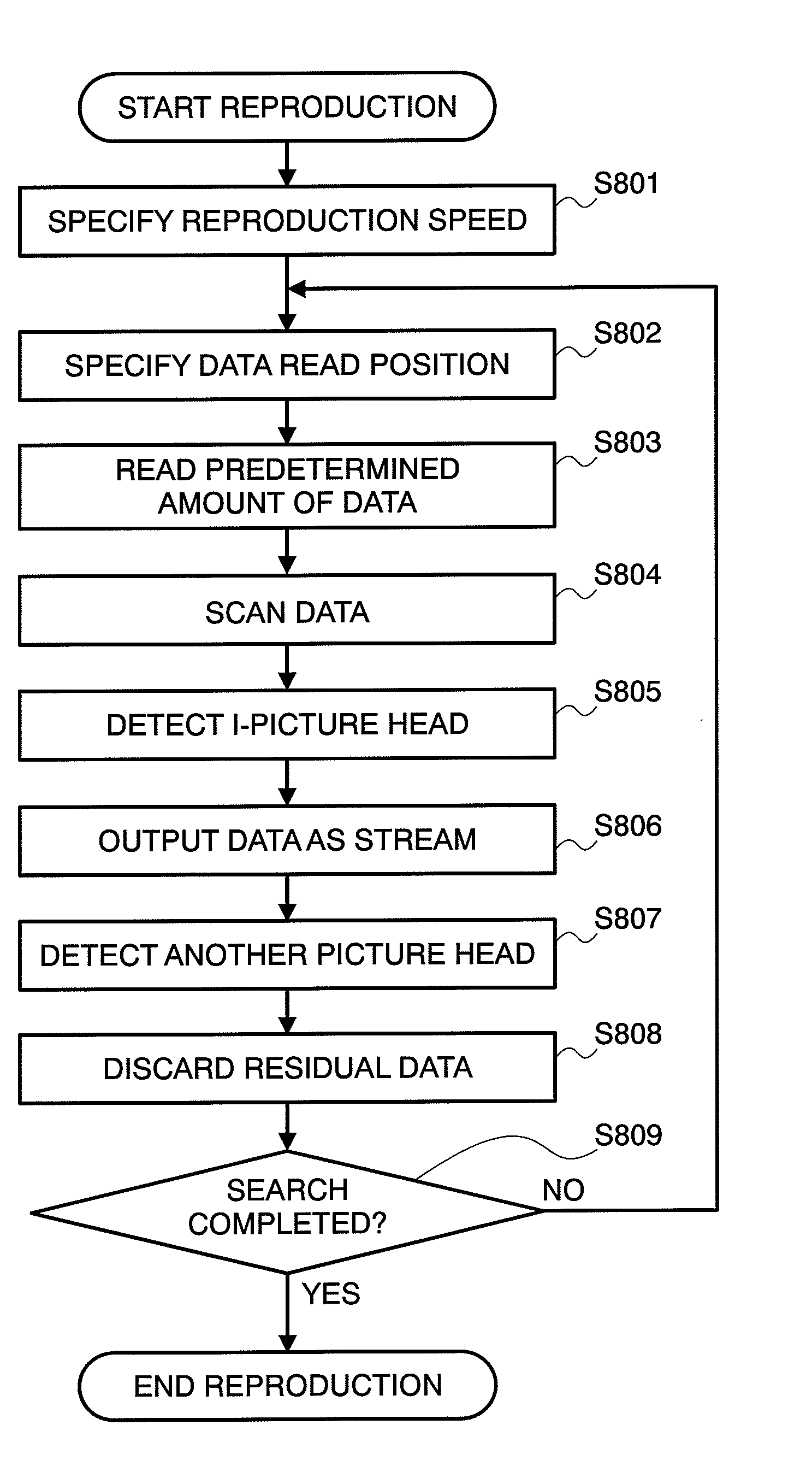 Apparatus for video recording and reproducing, and method for trick play of video