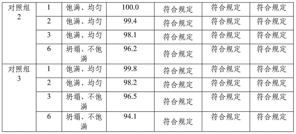 Andrographolide powder preparation for injection and preparation method thereof