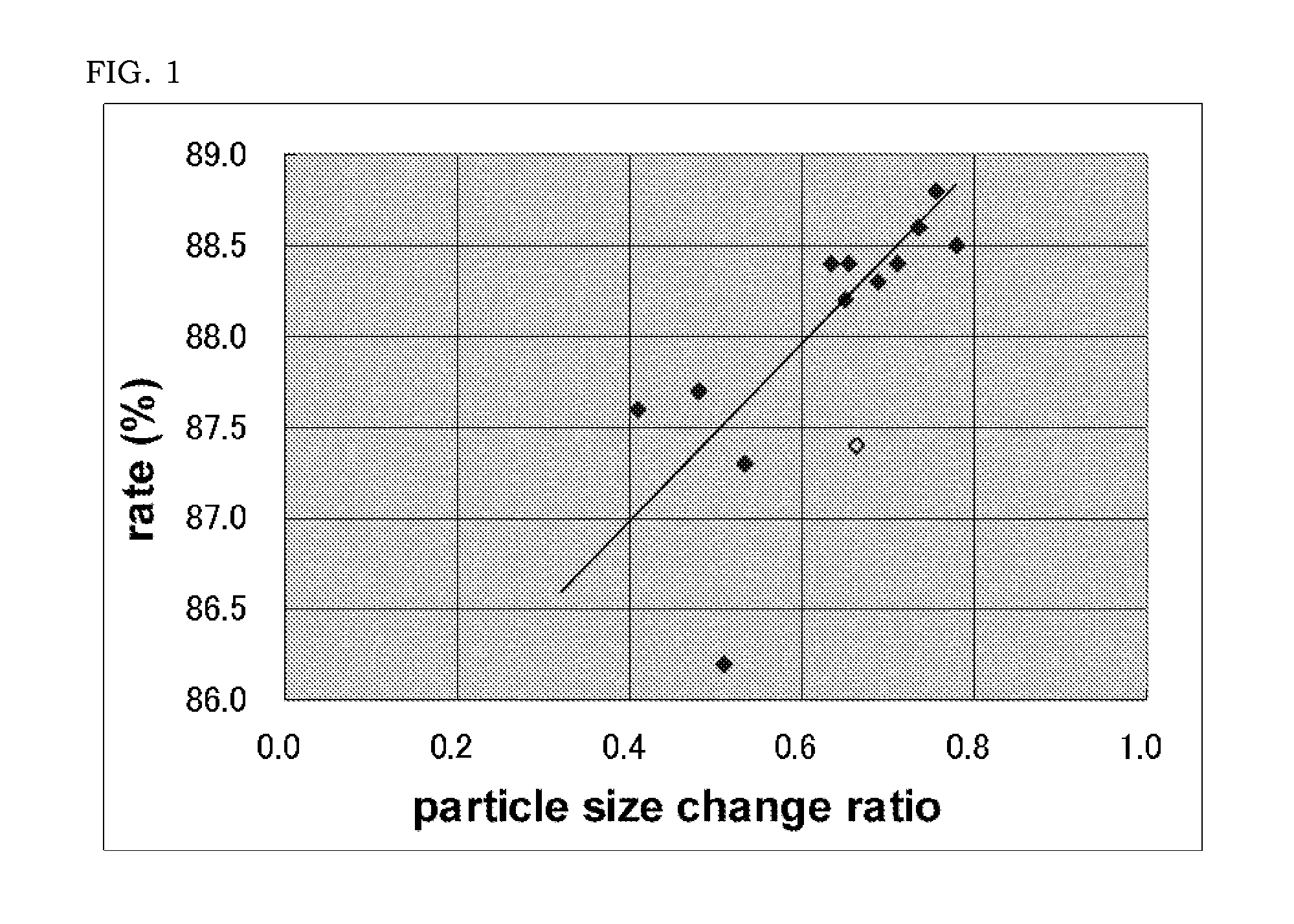 Positive Electrode Active Material For Lithium-Ion Battery, Positive Electrode For Lithium-Ion Battery, And Lithium-Ion Battery