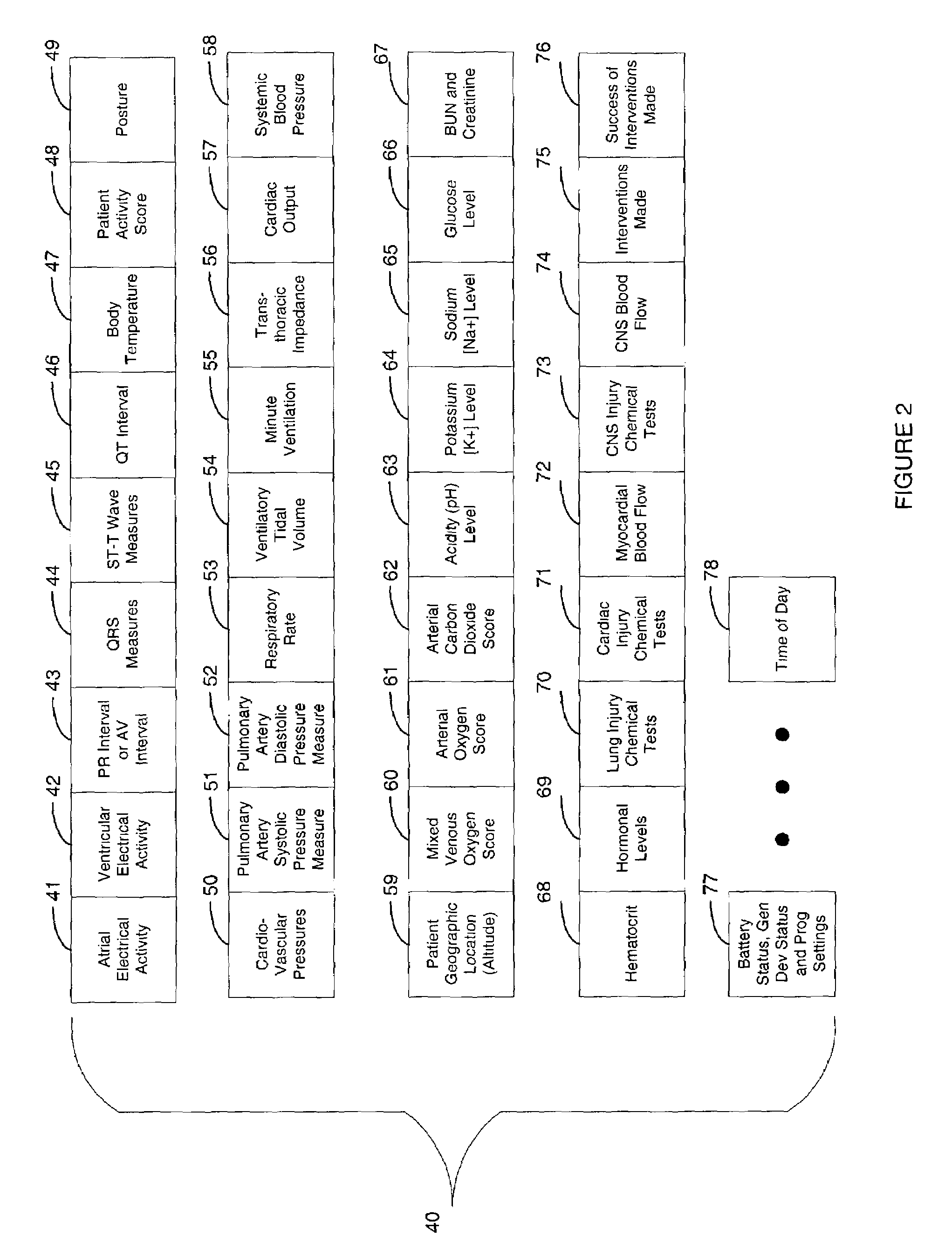 System and method for providing diagnosis and monitoring of respiratory insufficiency for use in automated patient care
