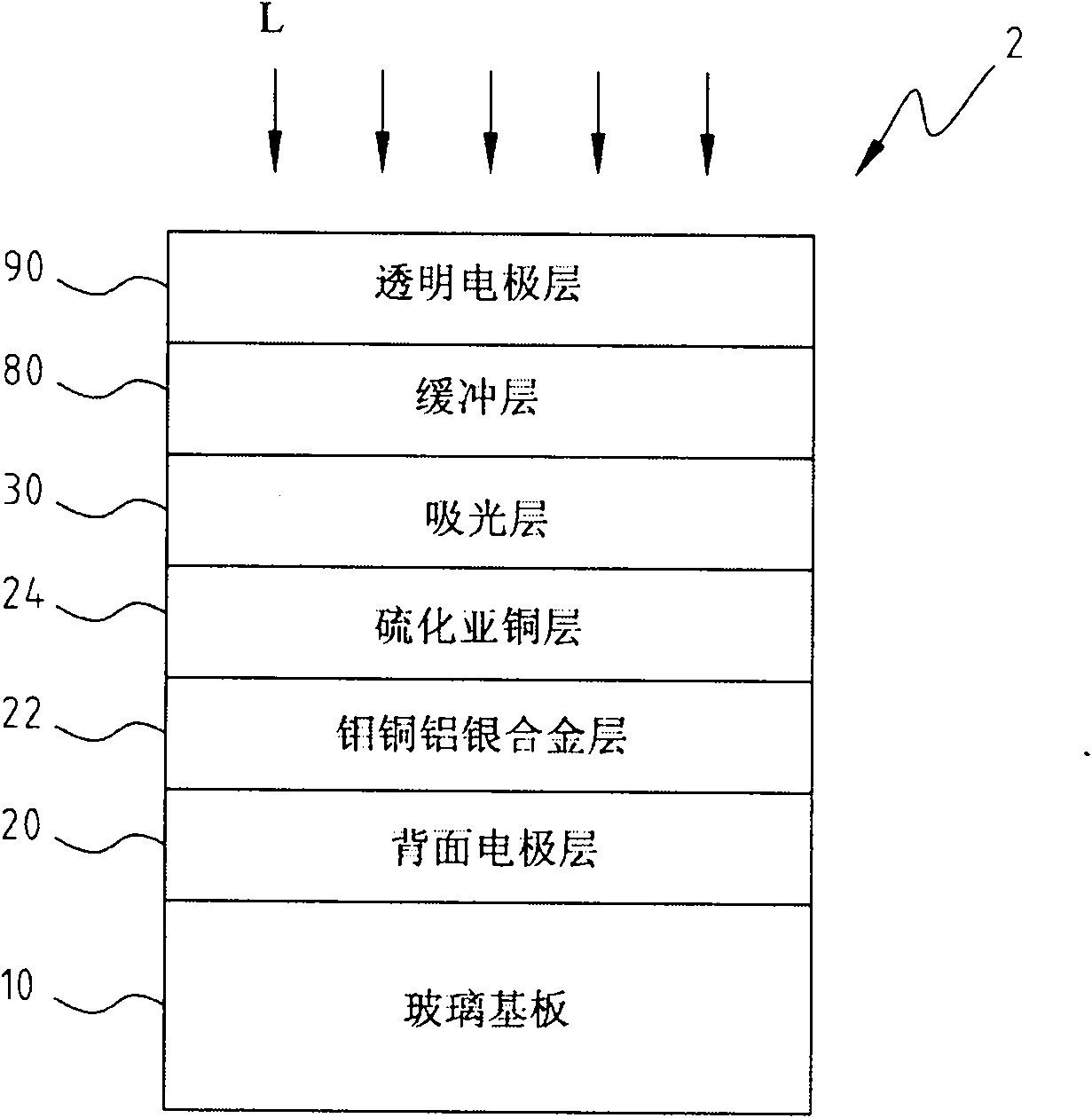 Light absorption layer of copper indium gallium selenide (CIGS) solar cell and manufacturing method thereof