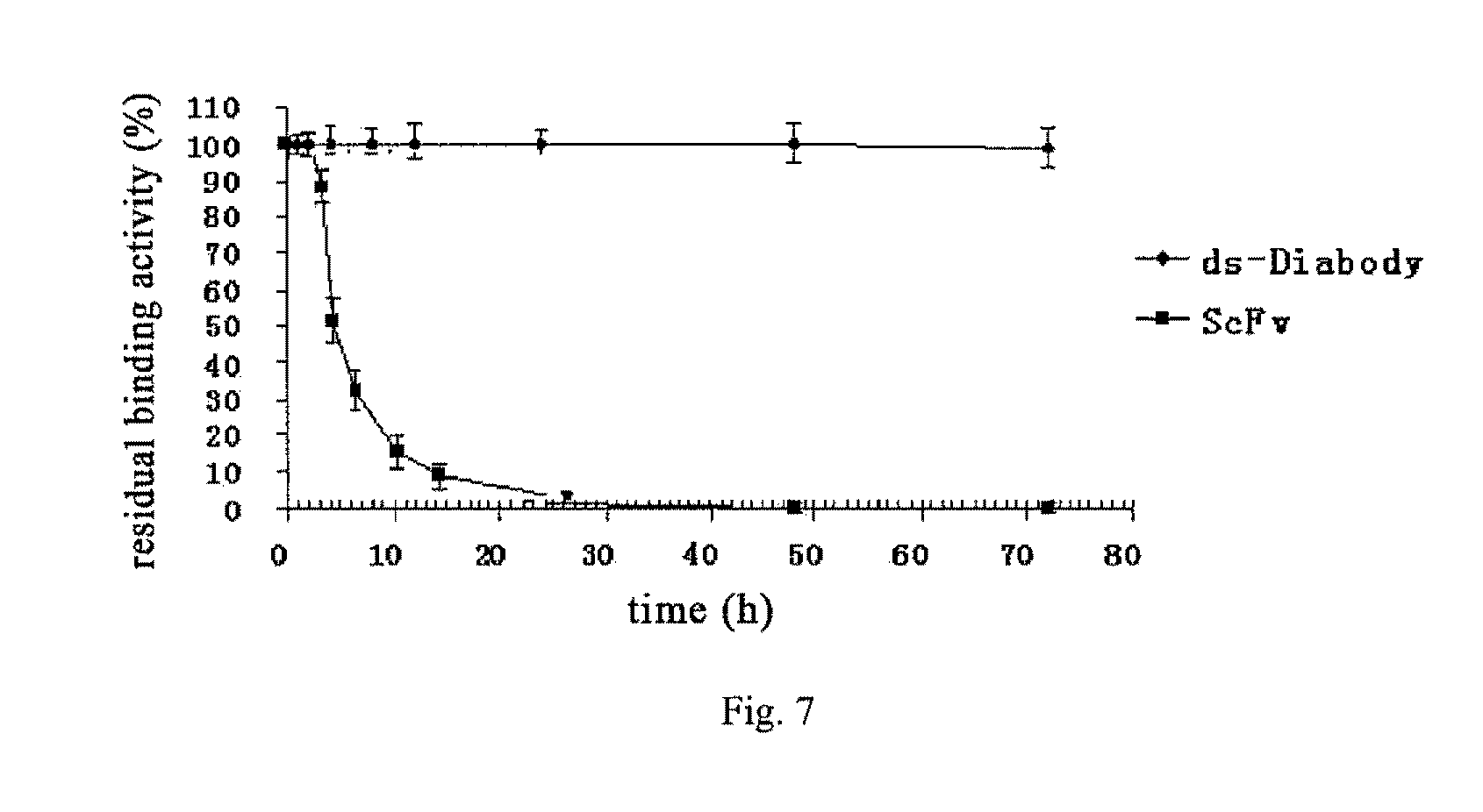 Anti-bFGF humanized double-stranded antibody with stable disulfide bond, preparation method and application thereof