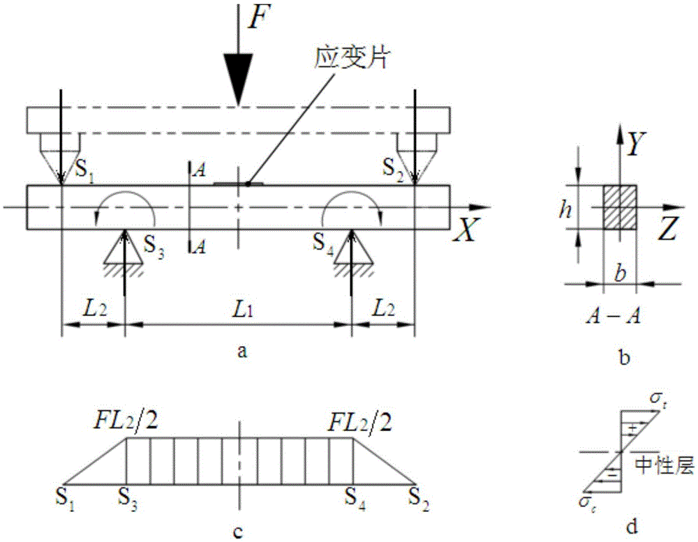 Four-point bending elastic parameter measurement method and measurement system