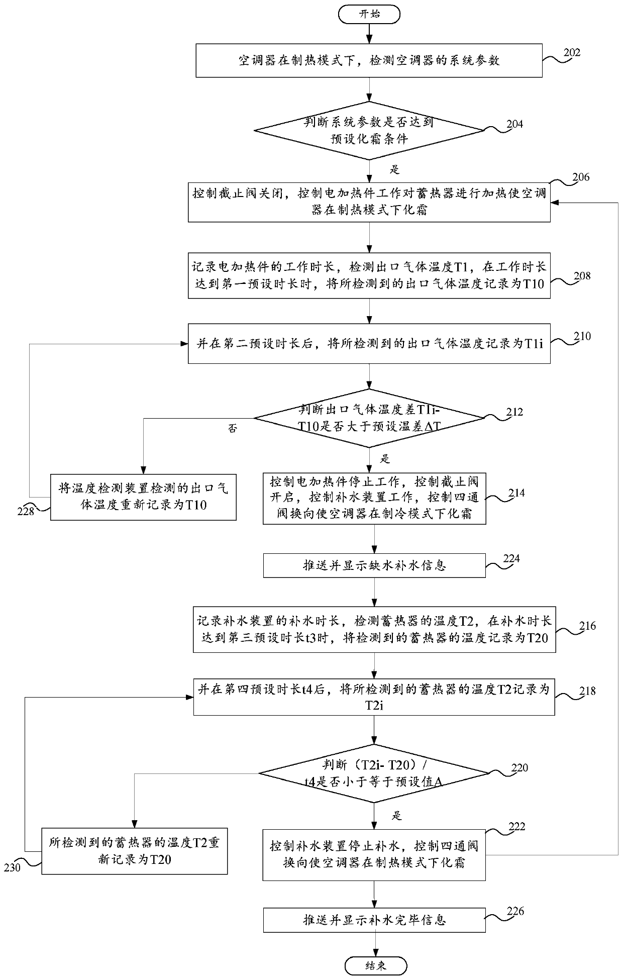 Air conditioner, defrost control method and defrost control system