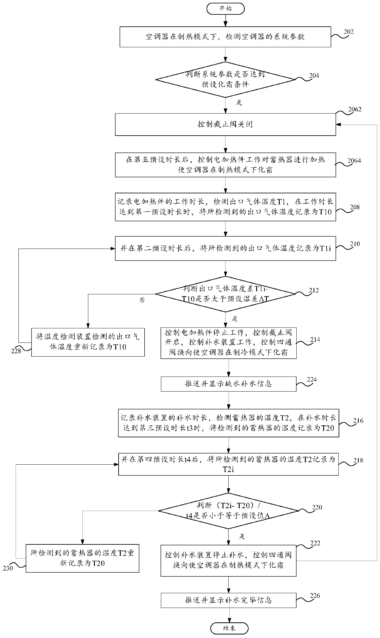 Air conditioner, defrost control method and defrost control system