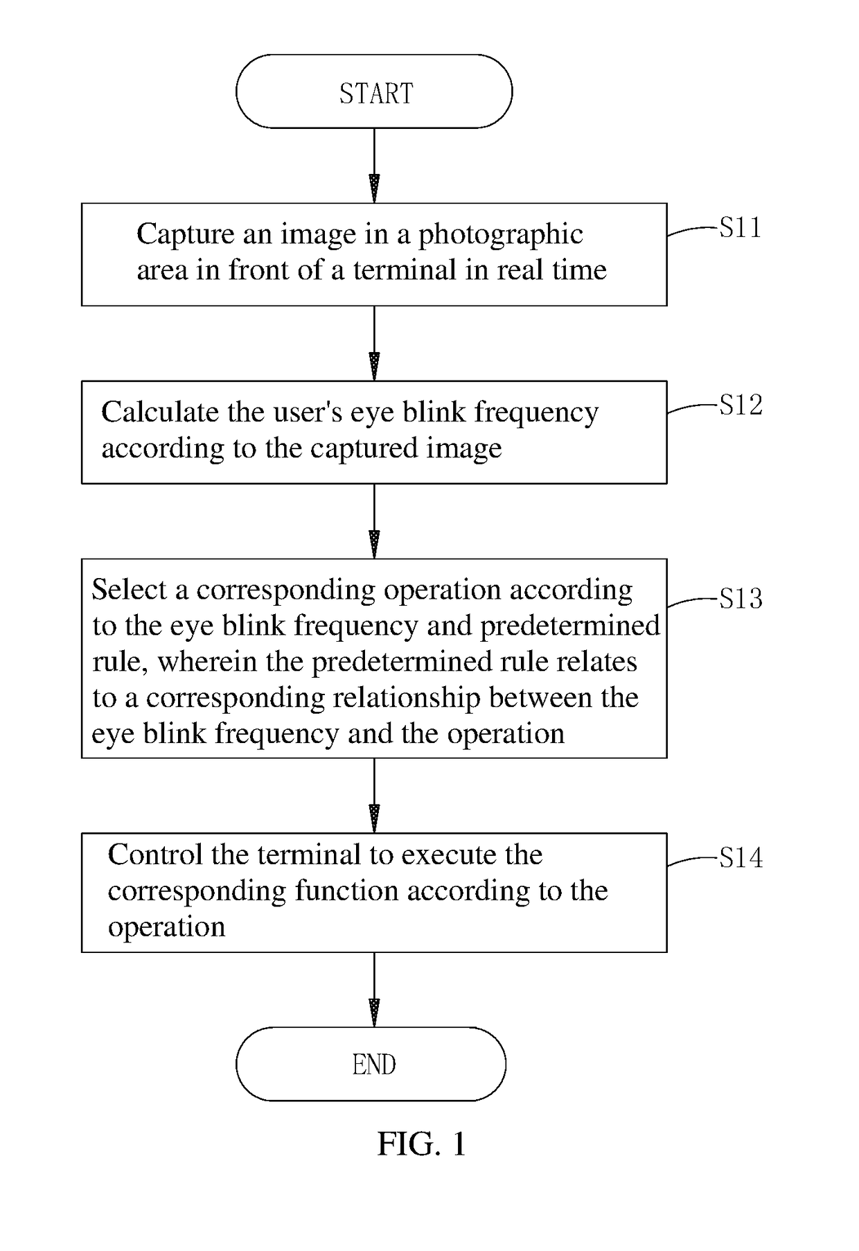 Display controlling method and display device