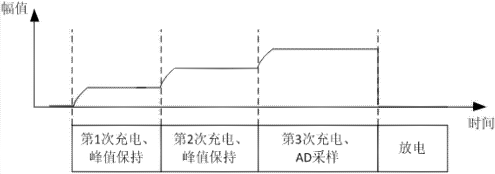 Short pulse amplitude measurement method based on multiple times of pulse peak keeping, and implementation circuit