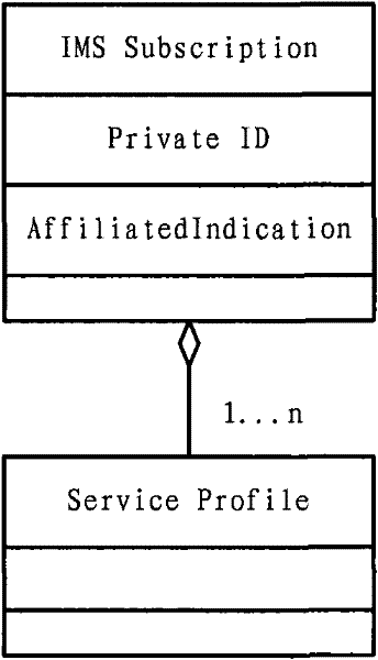 Method and device for registering user terminal in IMS (IP multimedia subsystem) network