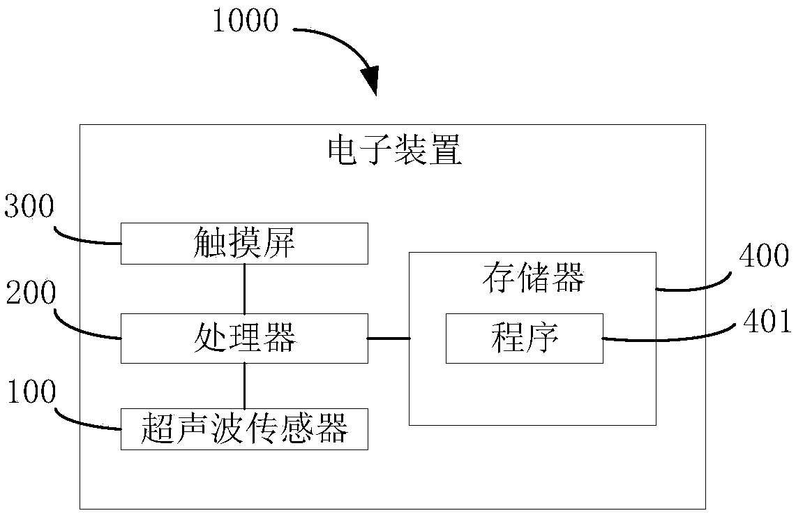 Control method, electronic device, and computer readable storage medium