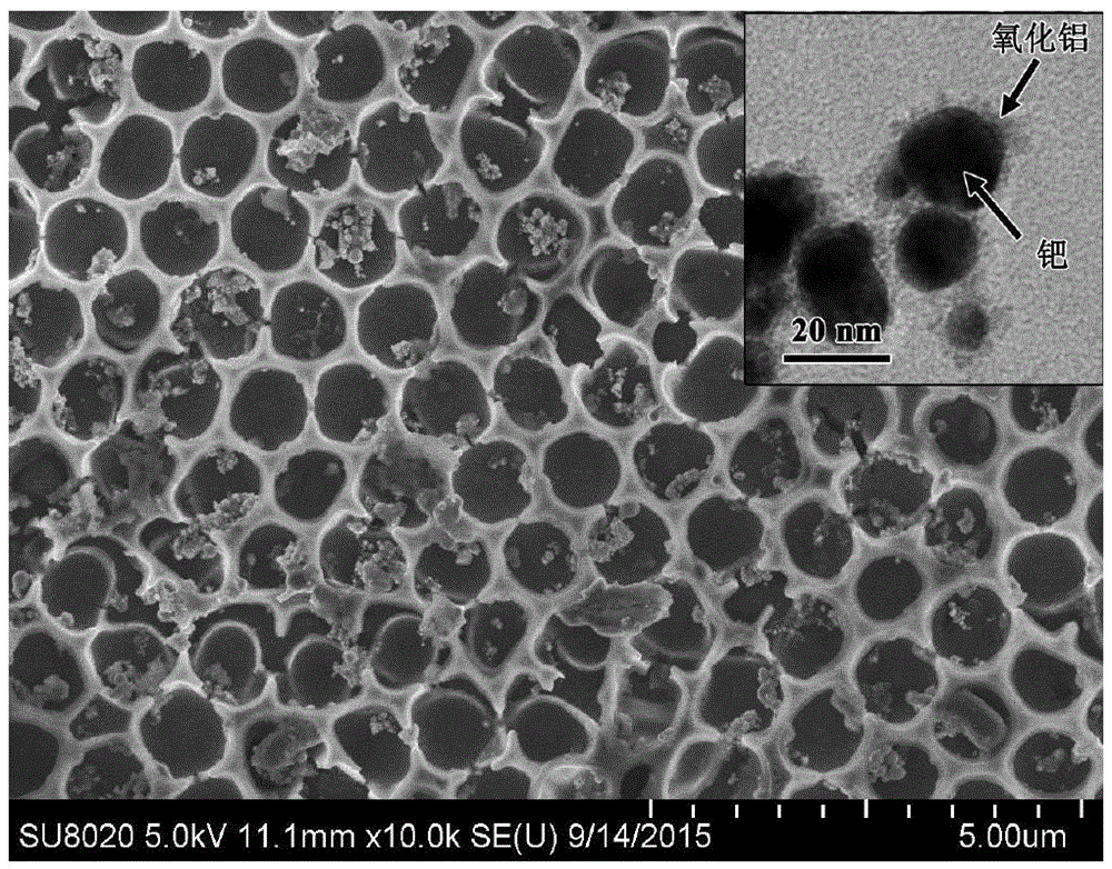 Indium oxide thin-film material modified with aluminium oxide-coated palladium nanoparticles and preparation method and application thereof