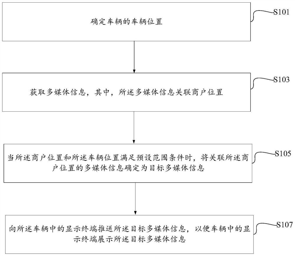 Multimedia information pushing method, device and equipment