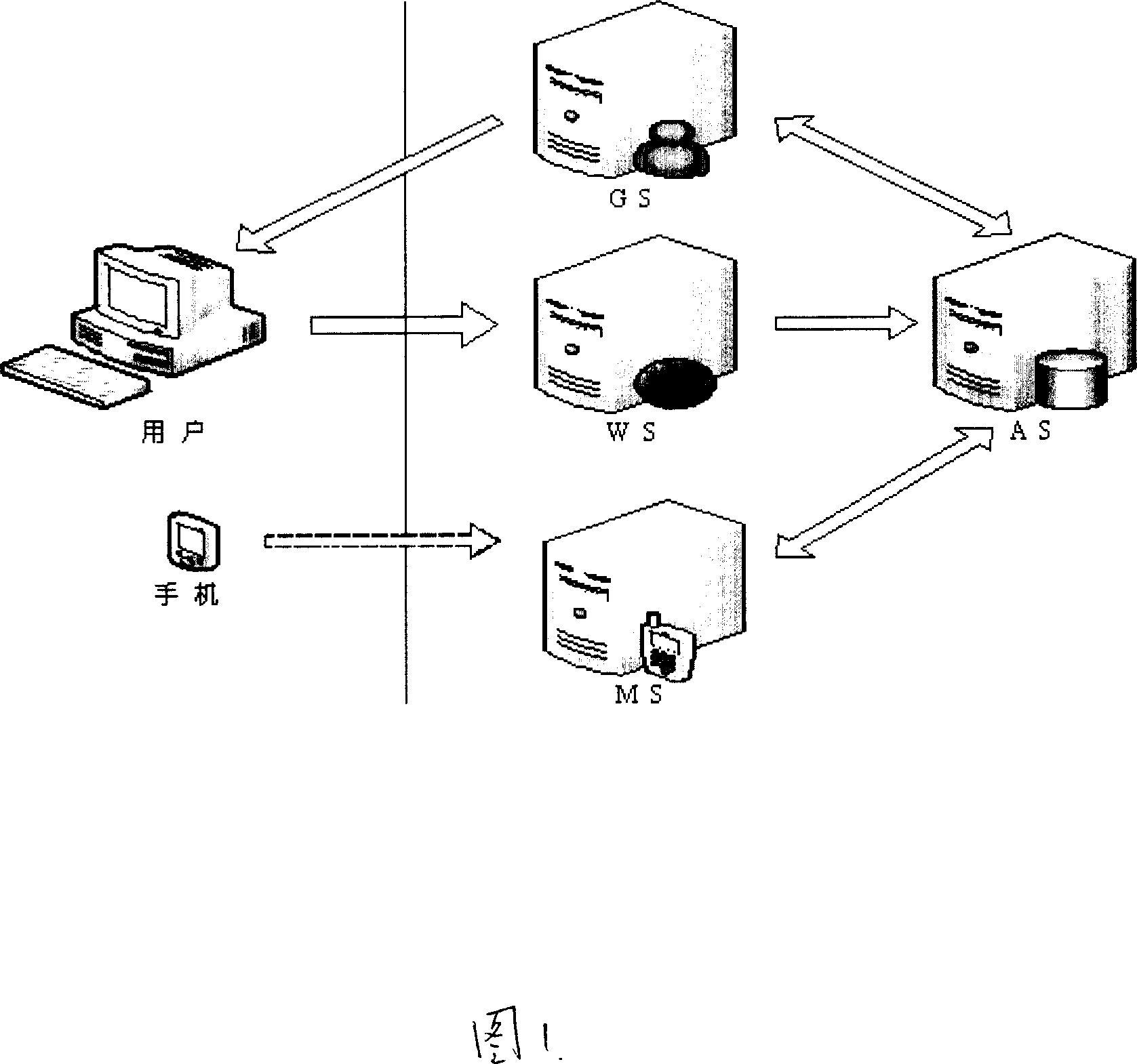 System and method of group real name verification based on handset binding and WEB mode