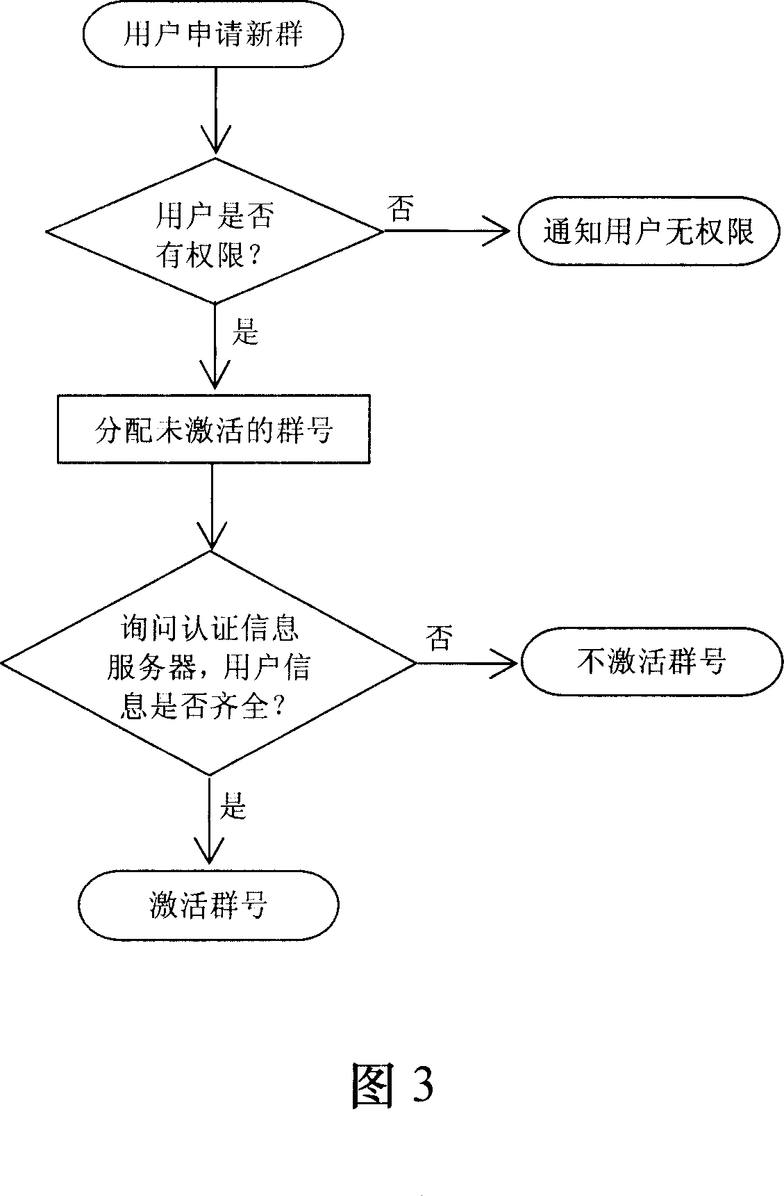 System and method of group real name verification based on handset binding and WEB mode