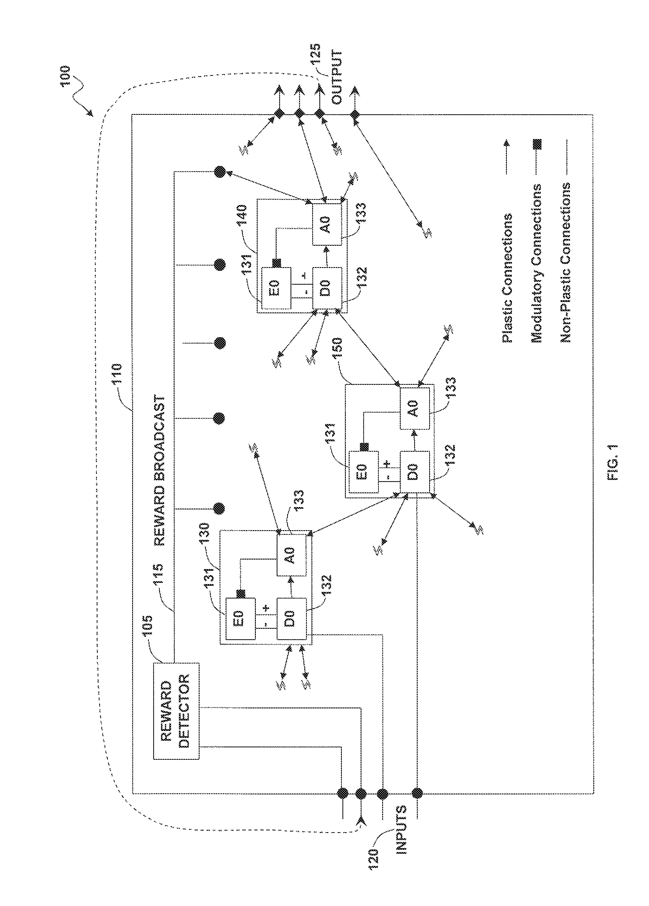 Self-organizing circuits