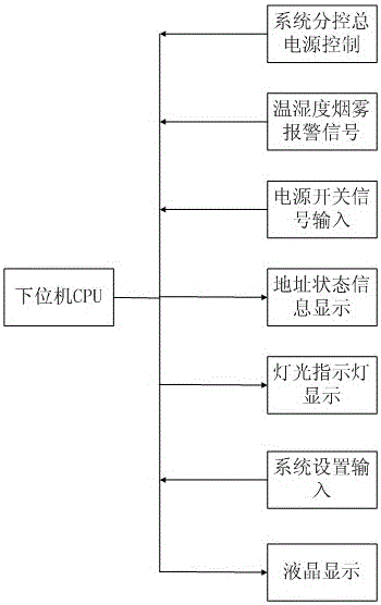 Dense cabinet control system and method