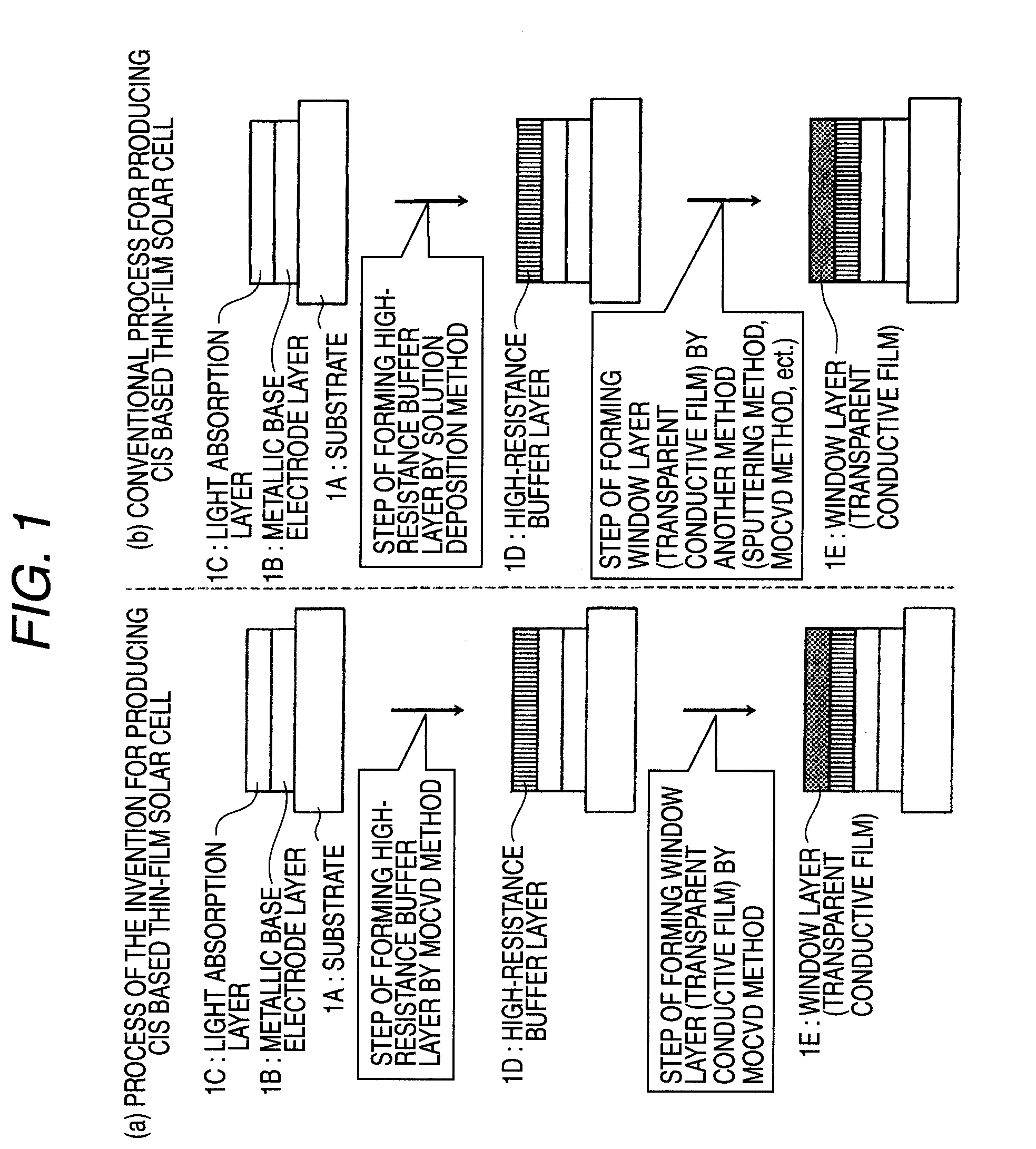 Method of Successive High-Resistance Buffer Layer/Window Layer (Transparent Conductive Film) Formation for CIS Based Thin-Film Solar Cell and Apparatus for Successive Film Formation for Practicing the Method of Successive Film Formation