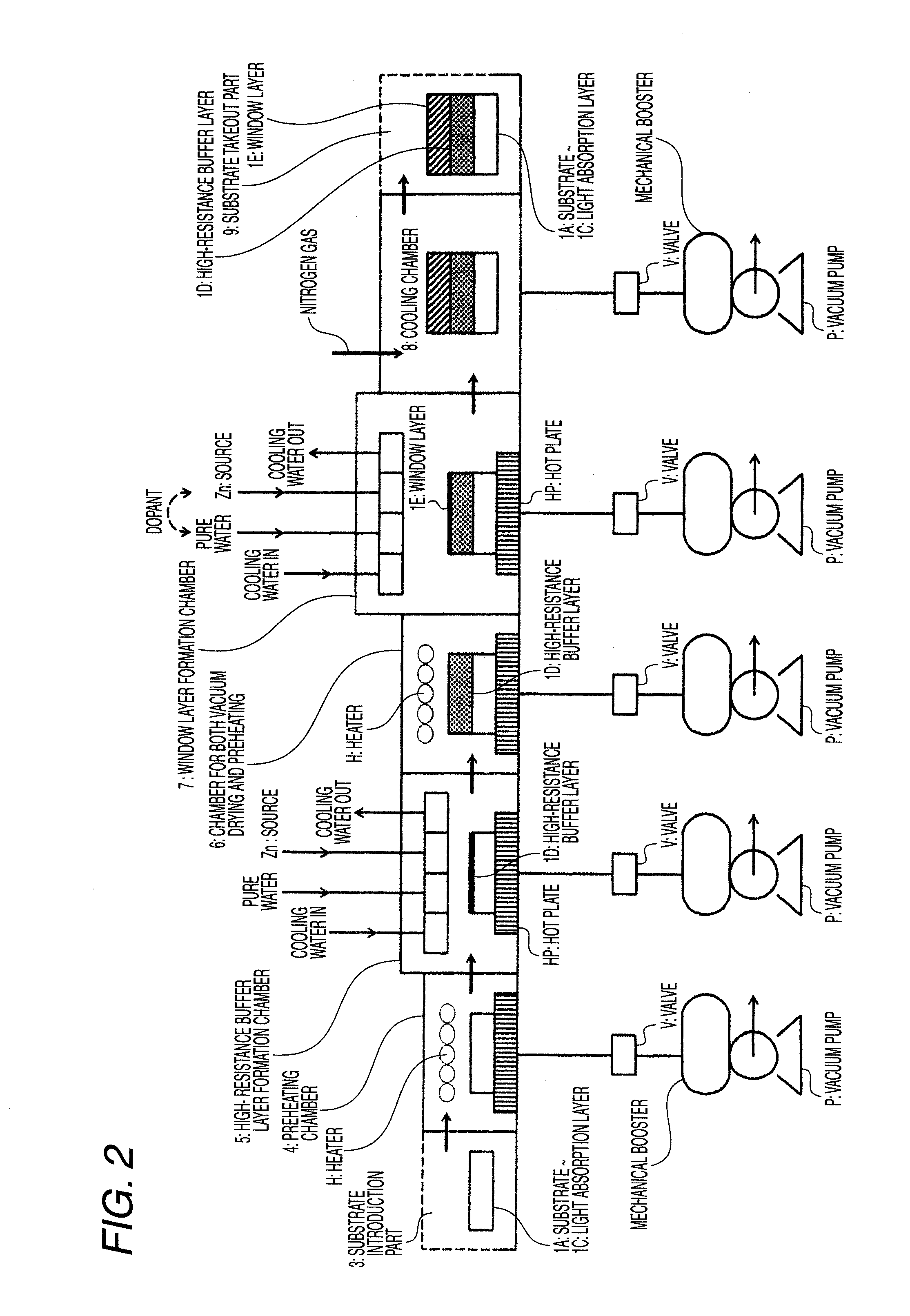 Method of Successive High-Resistance Buffer Layer/Window Layer (Transparent Conductive Film) Formation for CIS Based Thin-Film Solar Cell and Apparatus for Successive Film Formation for Practicing the Method of Successive Film Formation