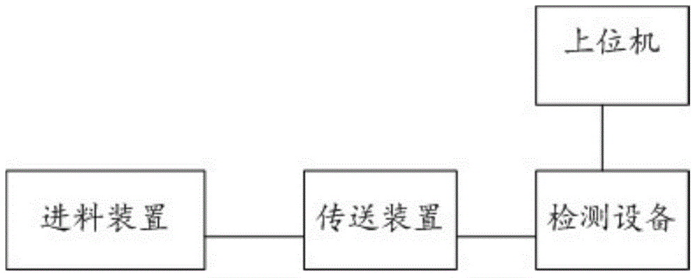 IC card information detection method and detection system