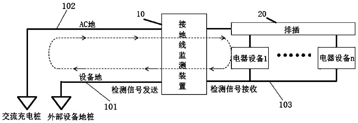 Grounding wire monitoring device, EOS (Electrical Over Stress) monitoring system and method