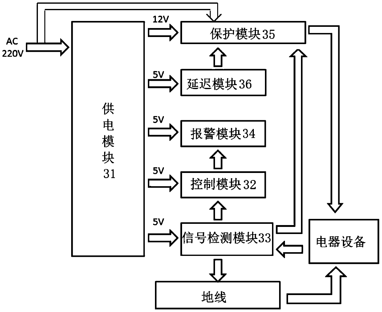 Grounding wire monitoring device, EOS (Electrical Over Stress) monitoring system and method