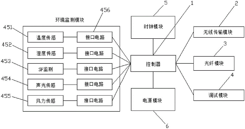 Interactive intelligent electric power service control platform