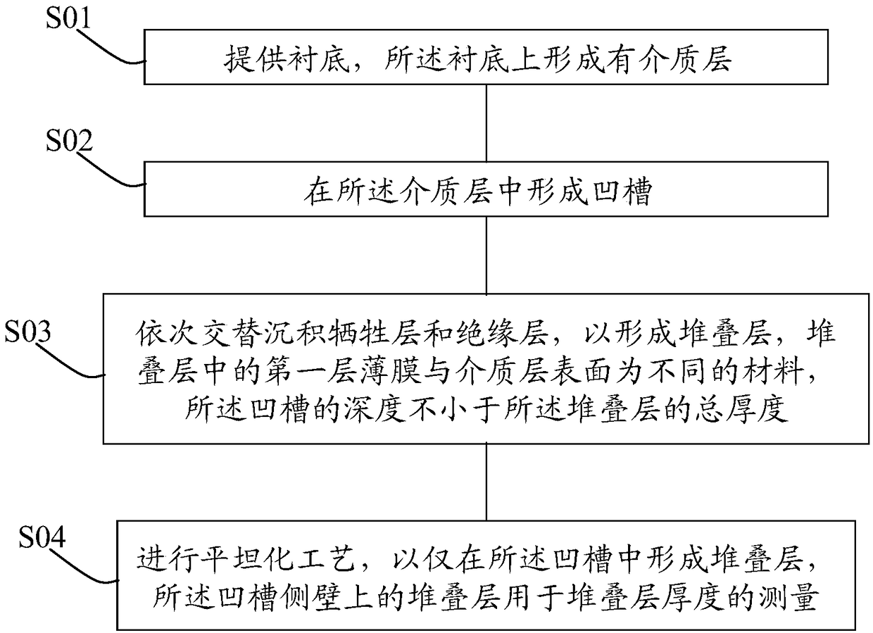 A stacked layer of a 3D NAND storage device and its manufacturing method