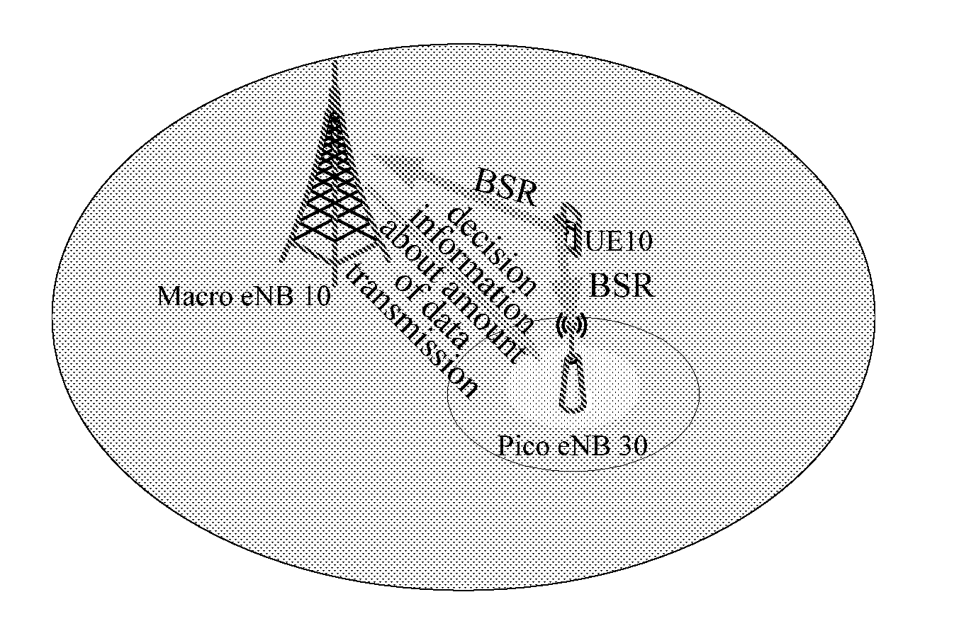 Uplink scheduling information reporting apparatus and system supporting multi-connectivity