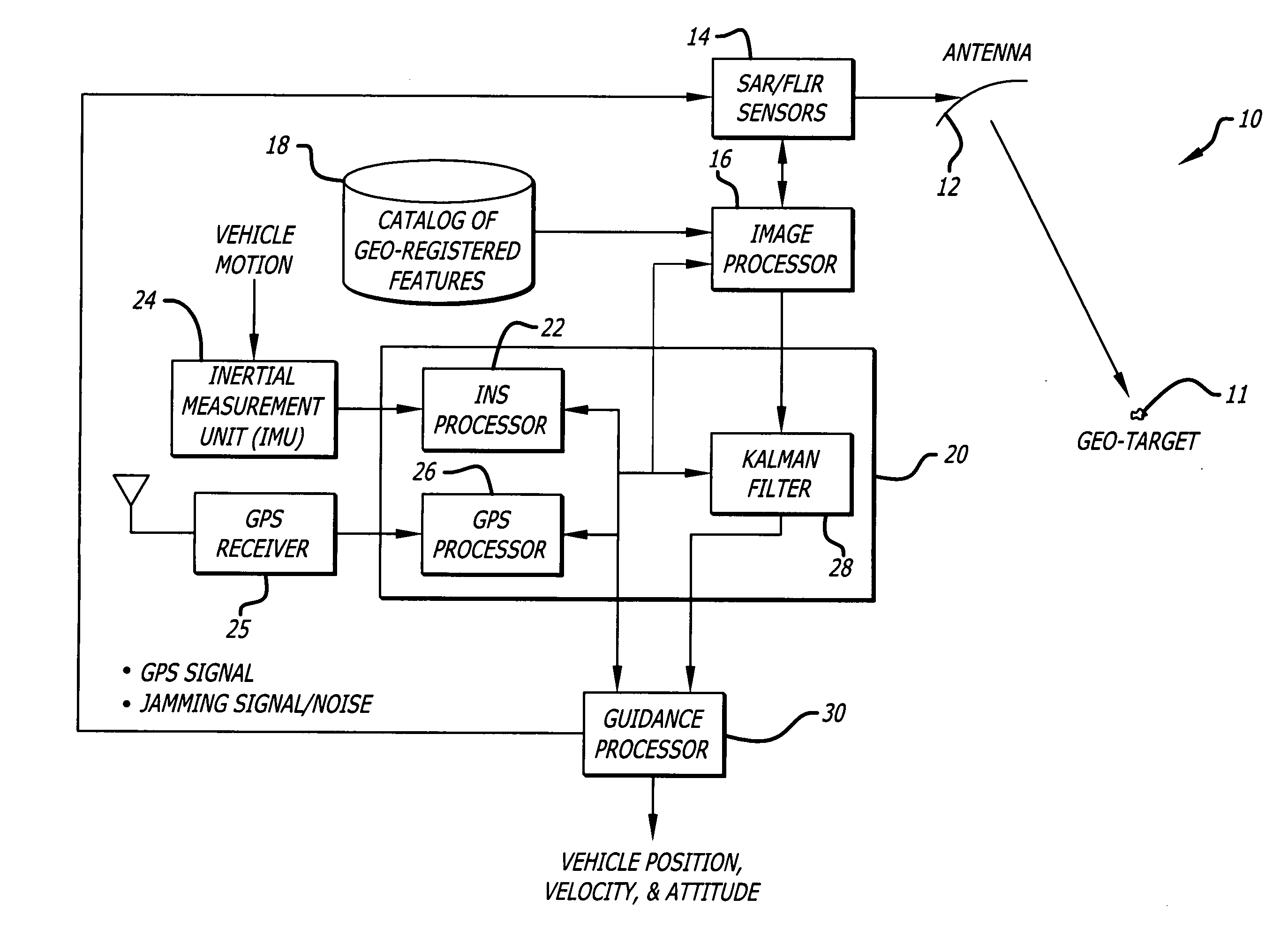 System and method for geo-registration with global positioning and inertial navigation