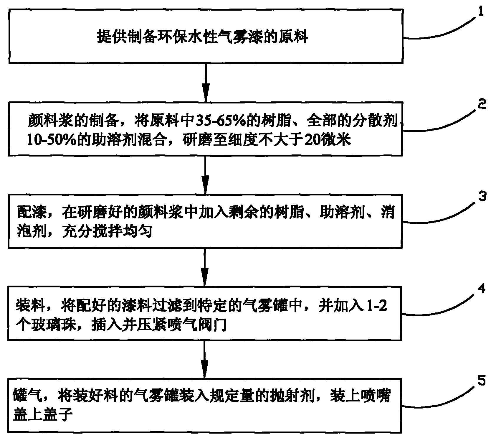Environment-friendly waterborne aerosol paint and preparation method thereof