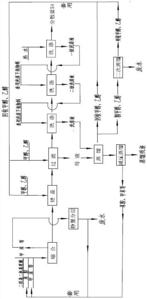 A kind of synthetic method of disperse blue 54