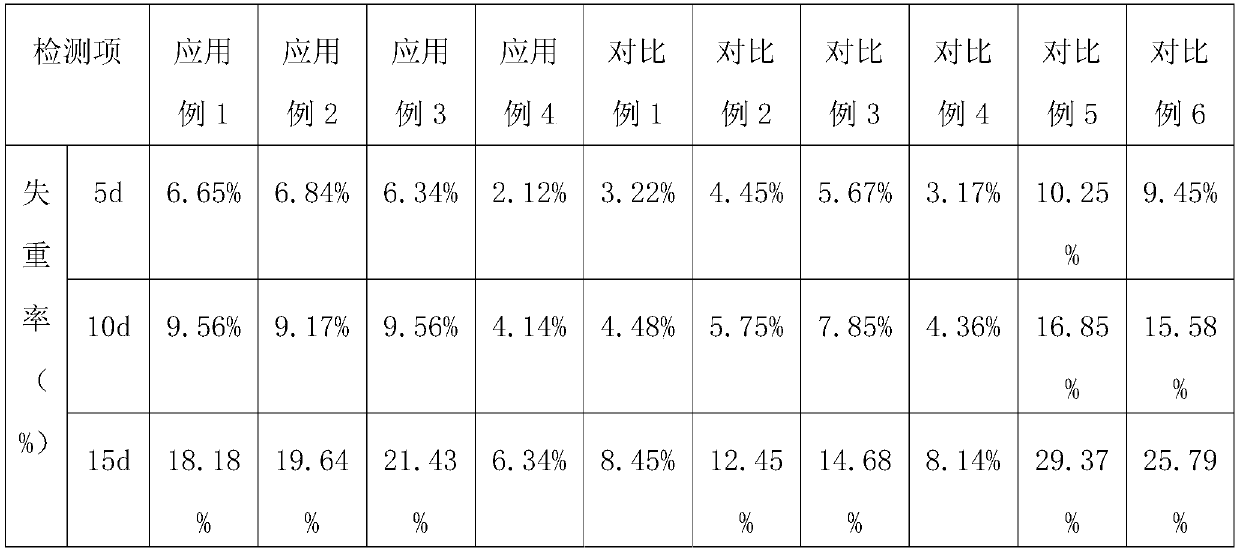 A kind of extraction method of mango kernel essential oil and its application in dragon fruit preservation