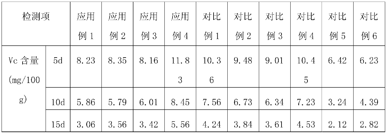 A kind of extraction method of mango kernel essential oil and its application in dragon fruit preservation