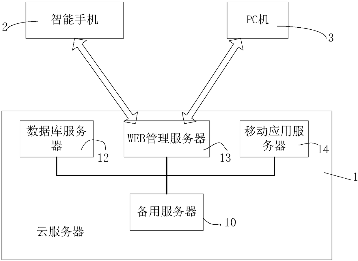 Instrument panel-based construction project management system