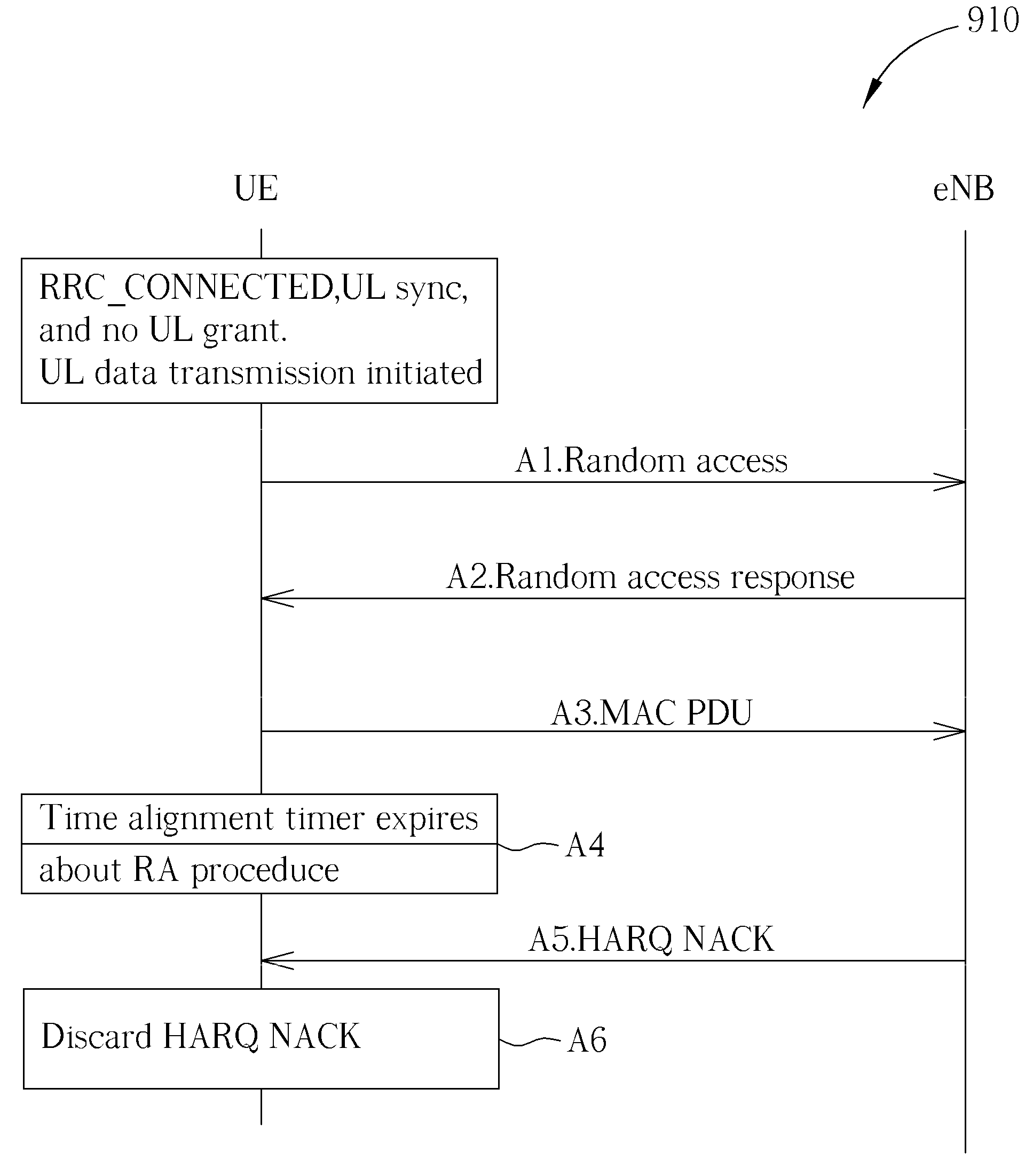 Method for improving random access procedure in wireless communications system and related communication device