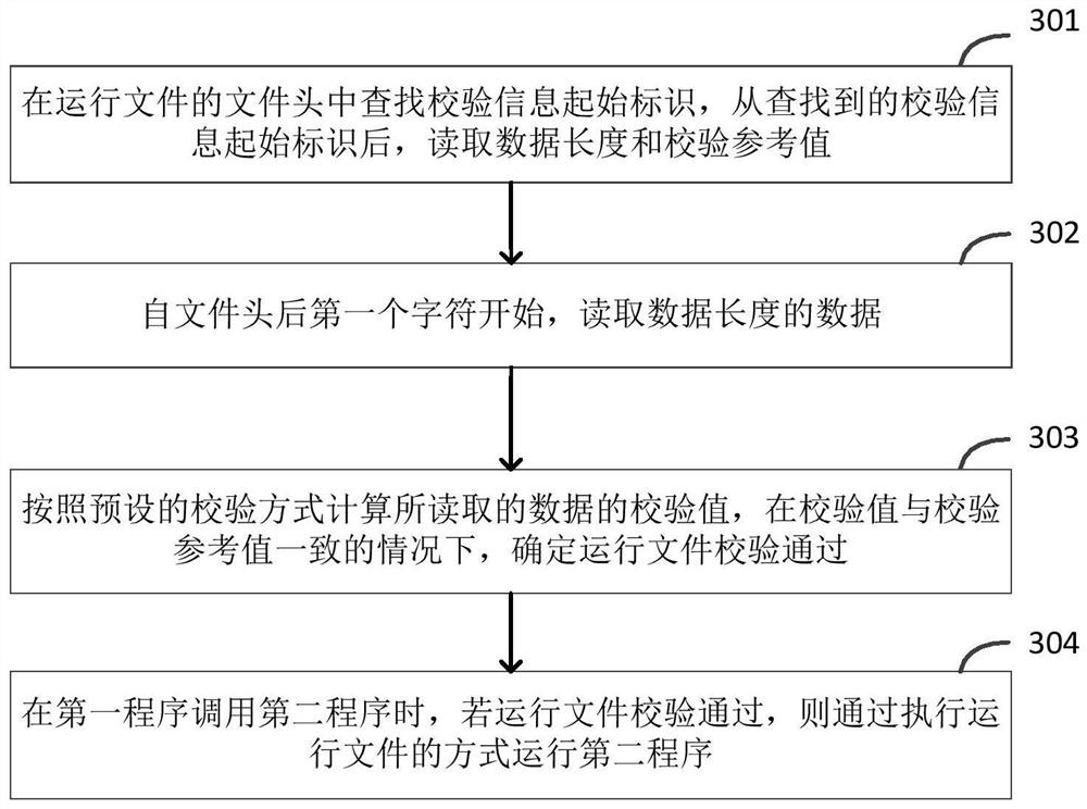 Bootstrap loader upgrading method and device, electronic equipment and storage medium