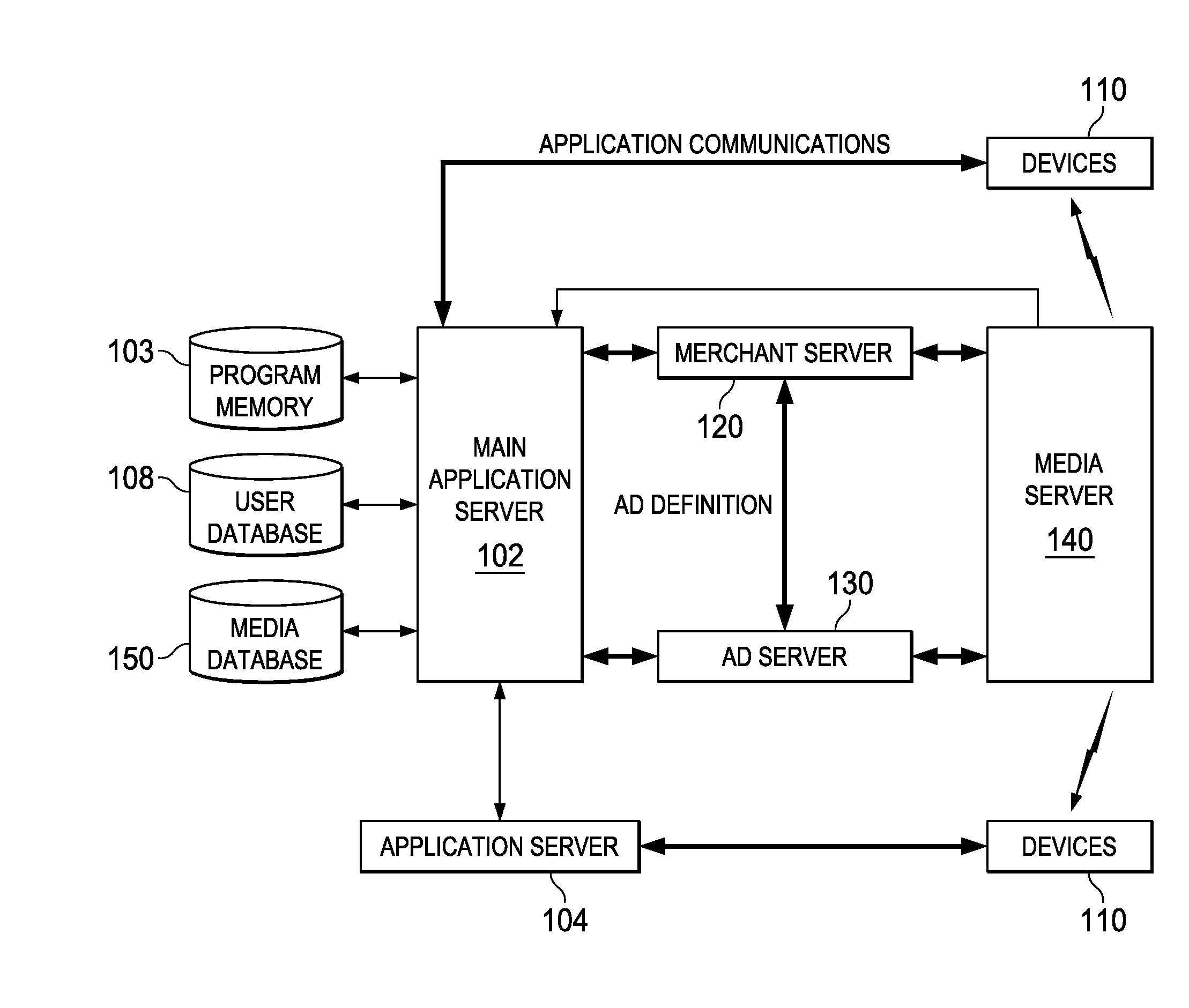 System and method for targeted mobile ad delivery based on consumer TV programming viewing habits