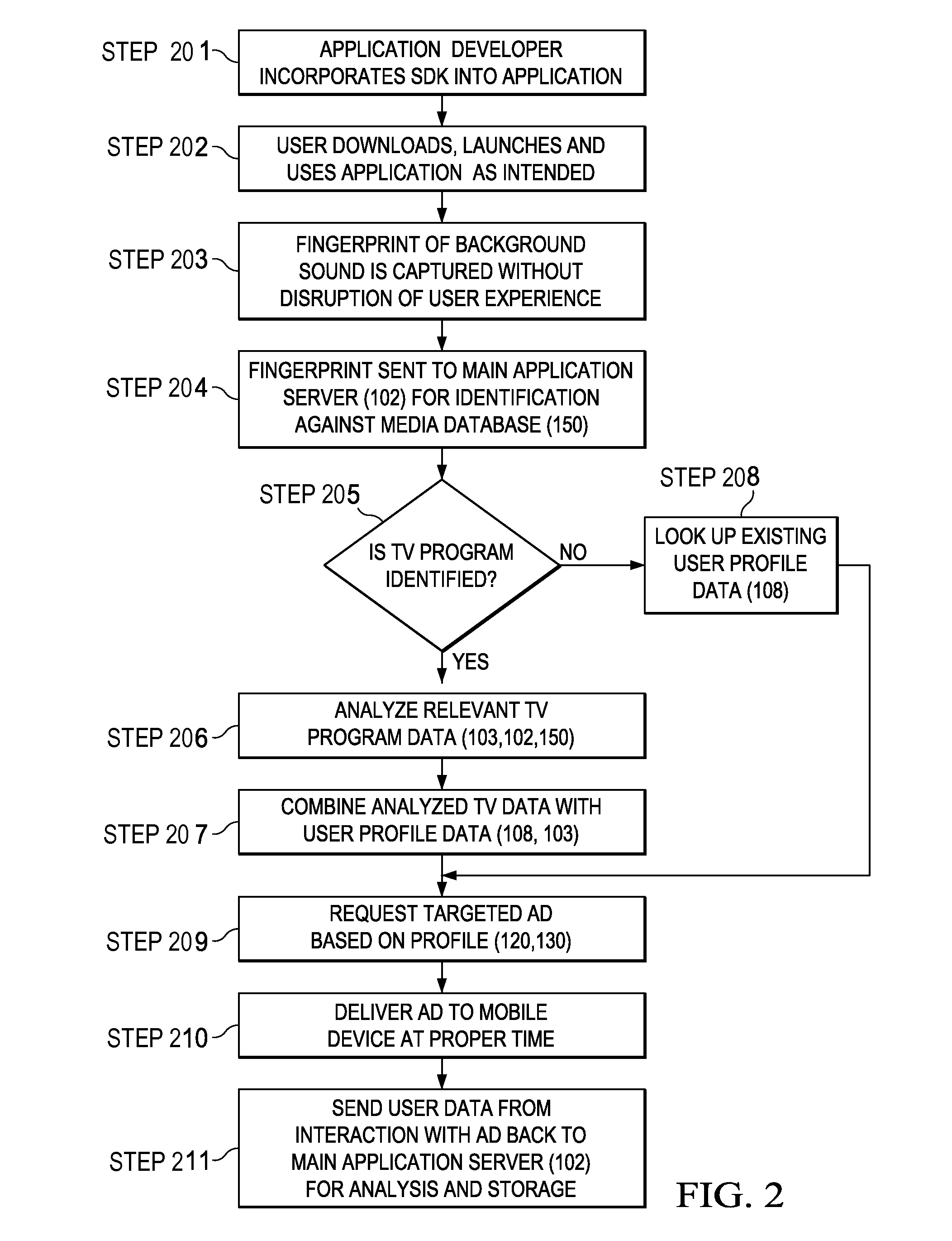System and method for targeted mobile ad delivery based on consumer TV programming viewing habits