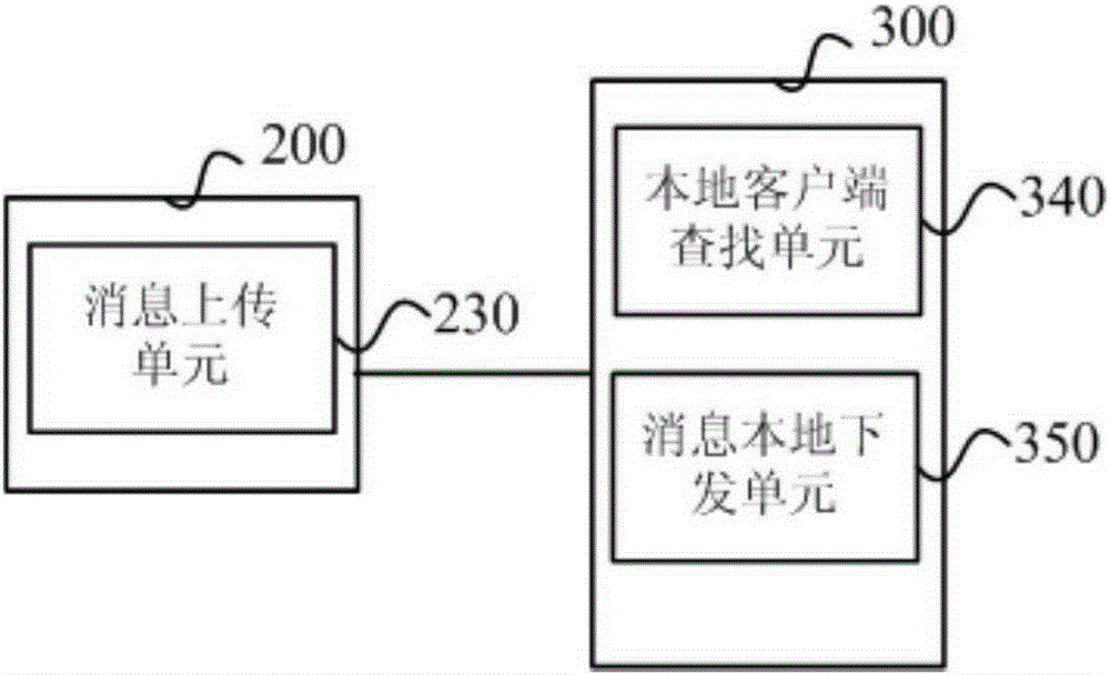 Message exchange method and system