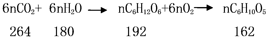 Method for assessing total output value of marine ecosystem