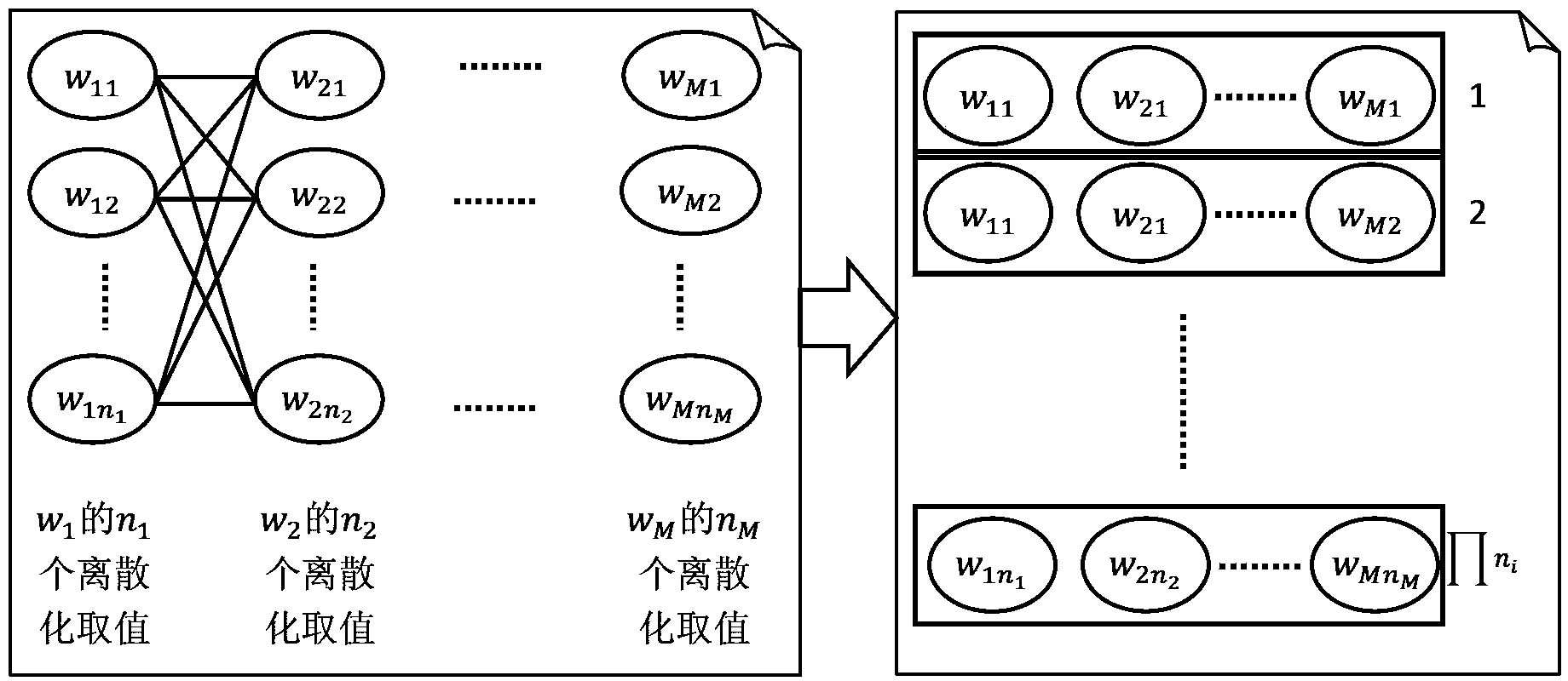 Method for selecting web services guided by user certainty degree in Cloud environment