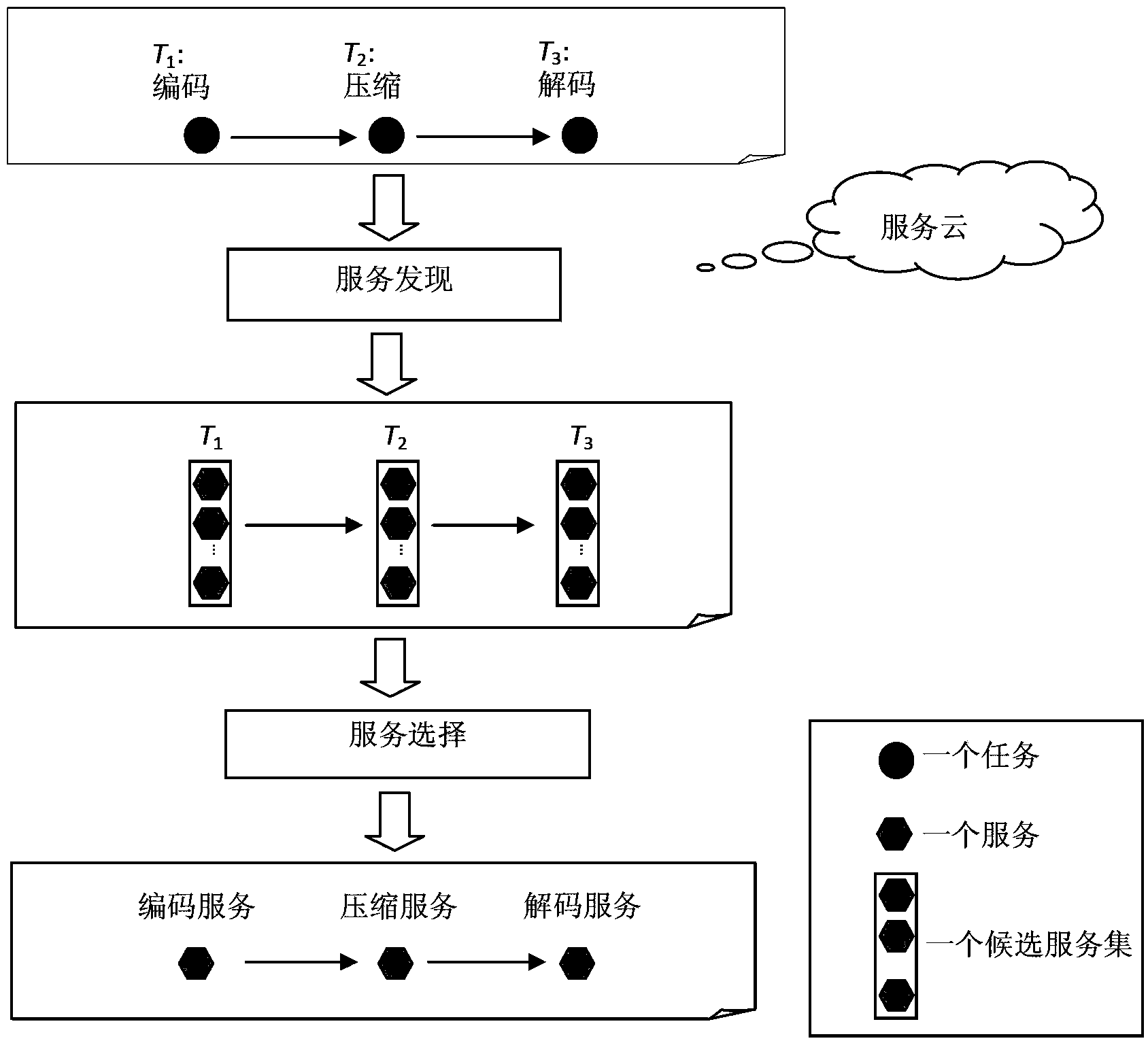 Method for selecting web services guided by user certainty degree in Cloud environment