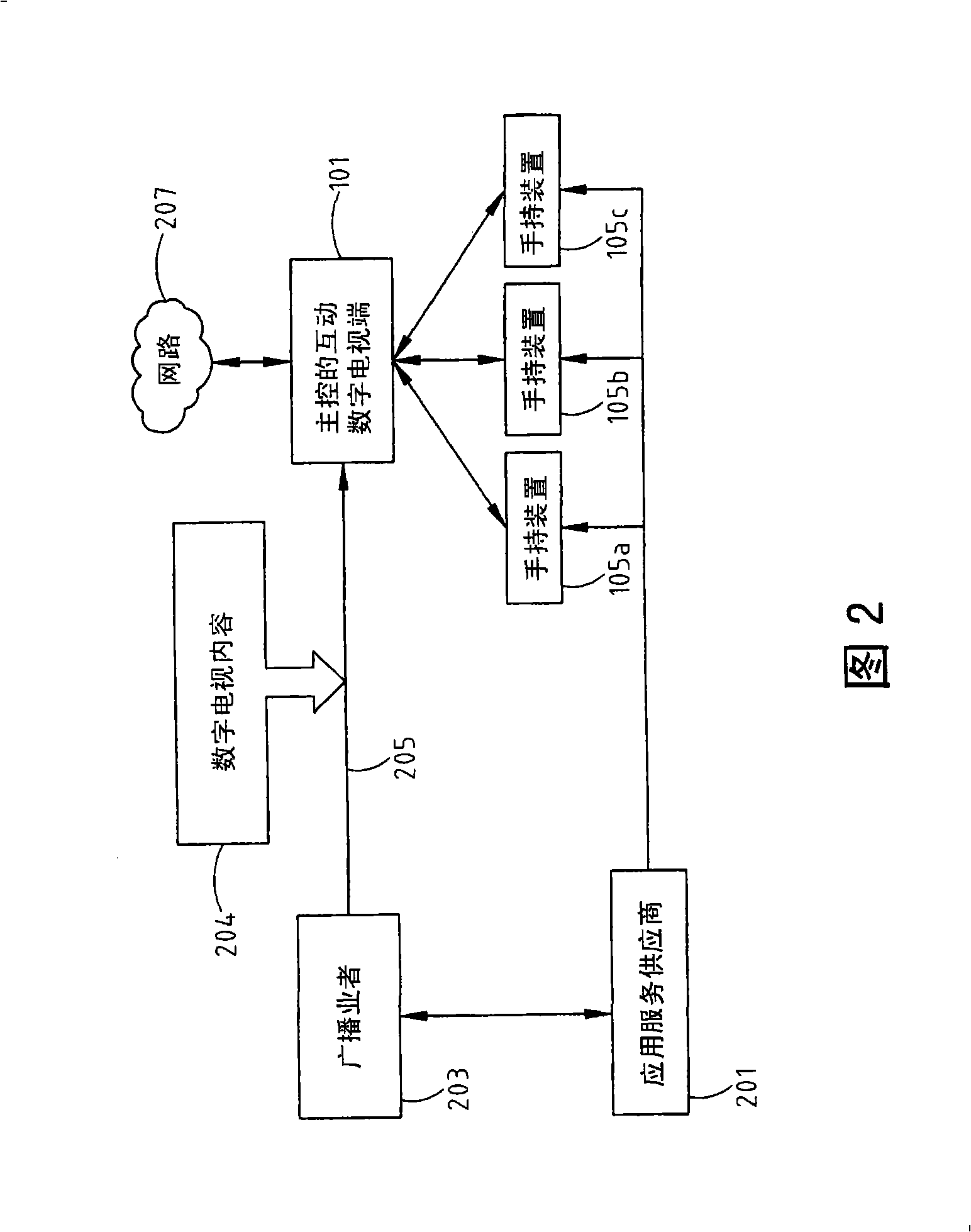 Double-screen interactive digital television system and method