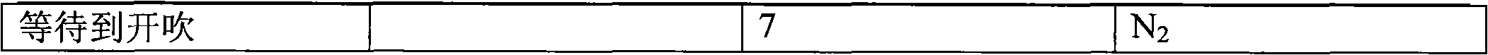 Oxygen blowing method for 120t converter