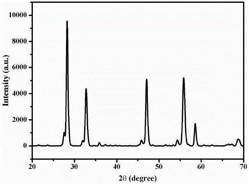 Holmium/ytterbium-codoped bisumth tungstate fluorescent powder and preparation method thereof