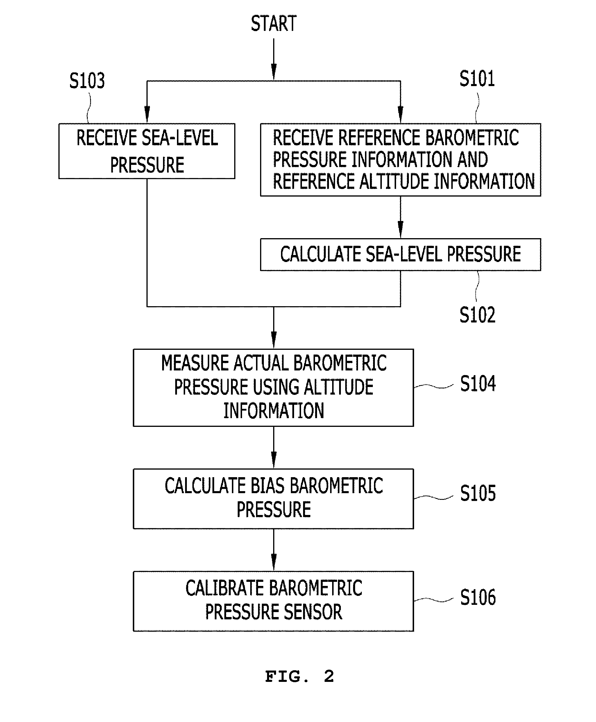 Mobile terminal capable of measuring altitude and altitude measurement method using the same