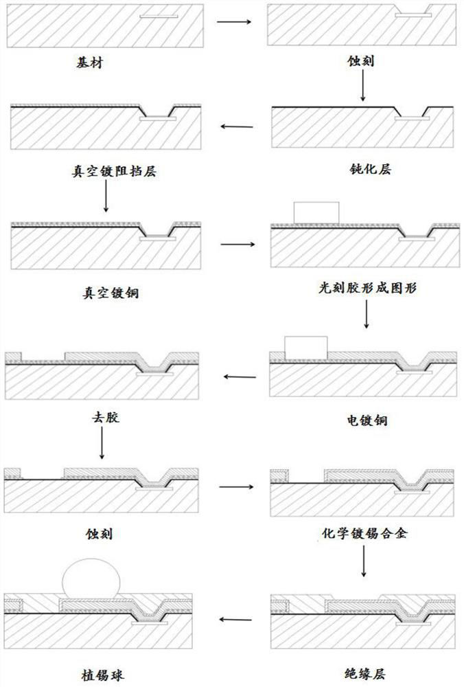 Process for manufacturing metallized coating under wafer bump and coating structure thereof
