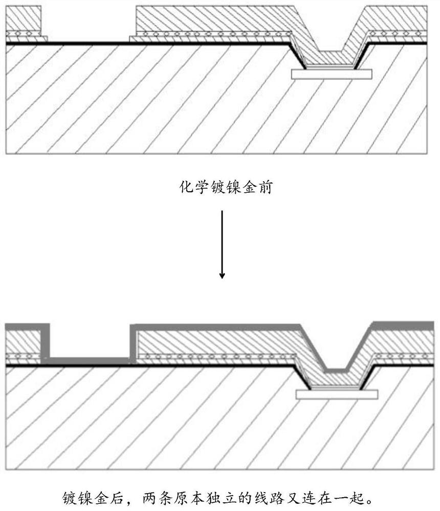 Process for manufacturing metallized coating under wafer bump and coating structure thereof