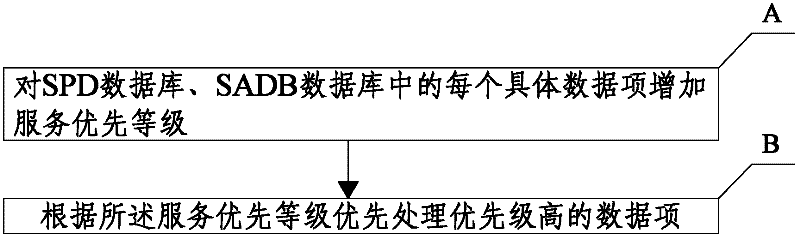 Method for forwarding internet protocol security (IPSec)